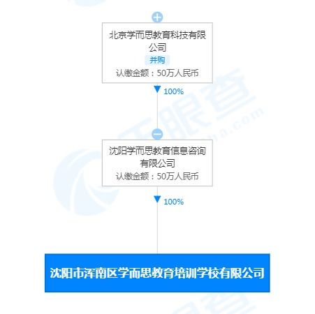 學而思新公司拓展教具與文具批發業務，布局教育產業鏈多元化