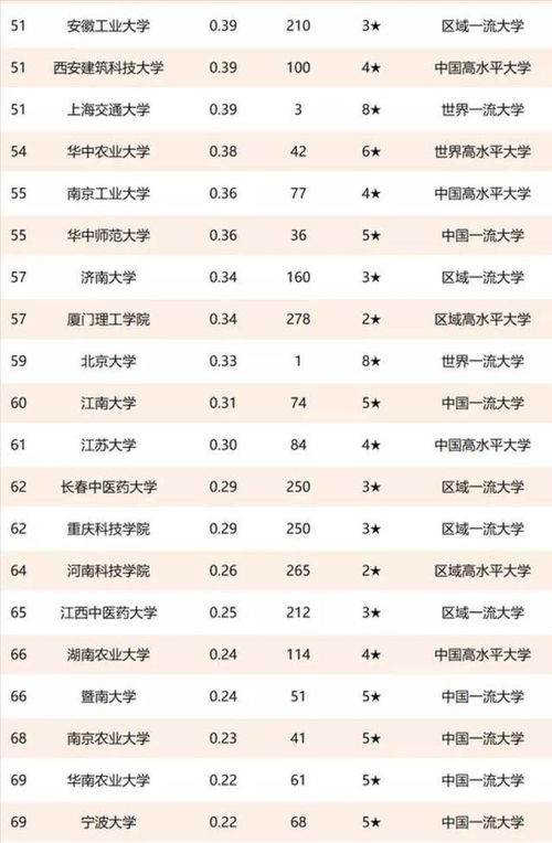 中國高校技術轉讓百強榜揭示 清華大學領跑，齊魯工業大學成黑馬