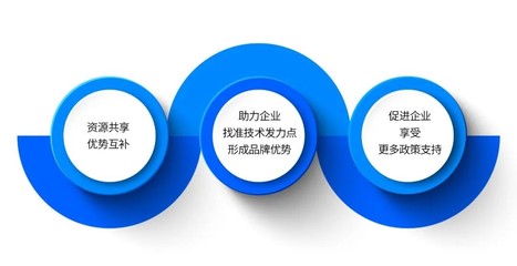 中南高科產服深化人工智能技術服務聯盟，共享“科研福利”技術推廣